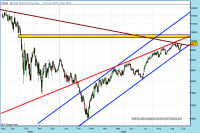 dow-jones-industrial-cfd-rt-08-10-20091