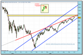 dow-jones-industrial-cfd-rt-16-10-2009