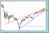 dow-jones-industrial-cfd-rt-27-10-2009