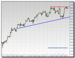 dow-jones-industrial-fut-globex-23-10-2009