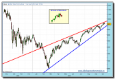 dow-jones-industrial-rt-21-10-2009