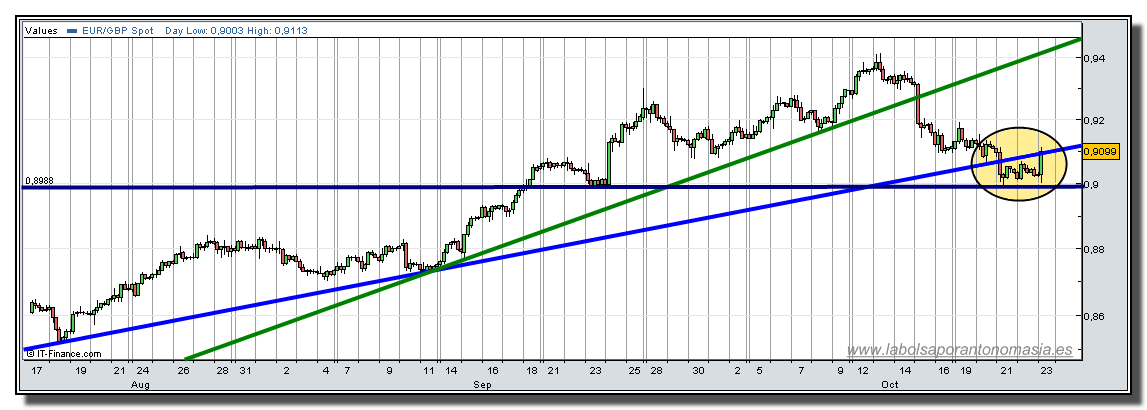 eur-gbp-23-10-2009