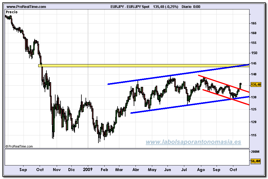 eur_jpy-spot