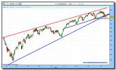 eurostoxx-50-cfd-28-10-2009