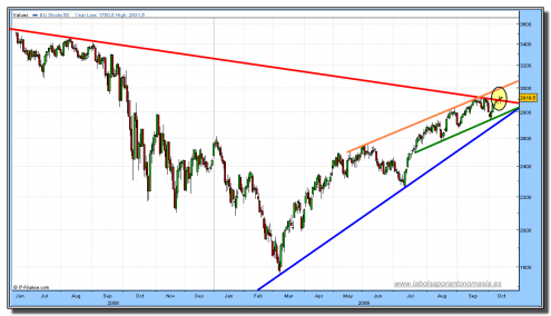 eurostoxx50-cfd-rt-14-10-20091