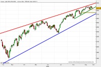 eurostoxx50-rt-01-10-2009