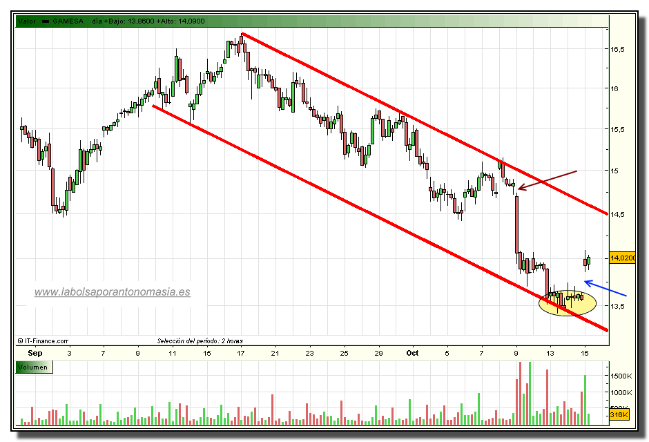 gamesa-rt-15-10-2009