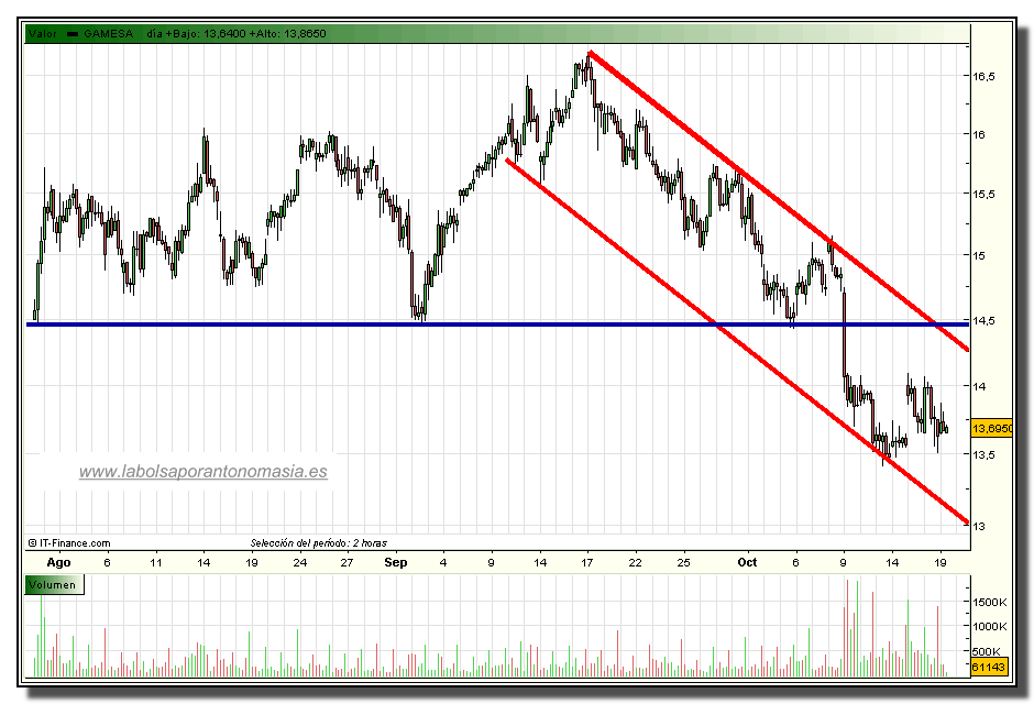 gamesa-rt-19-10-2009