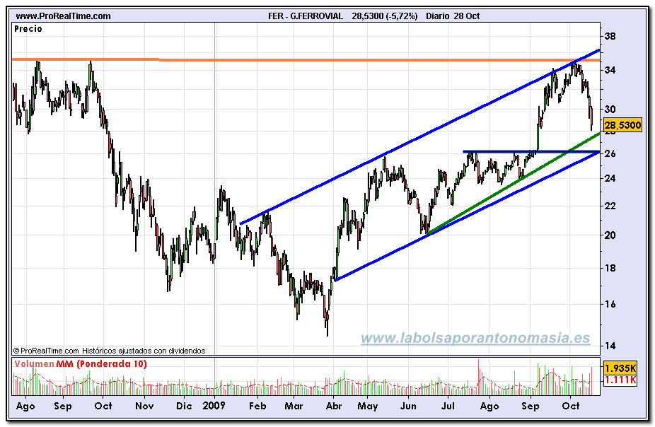 gferrovial1