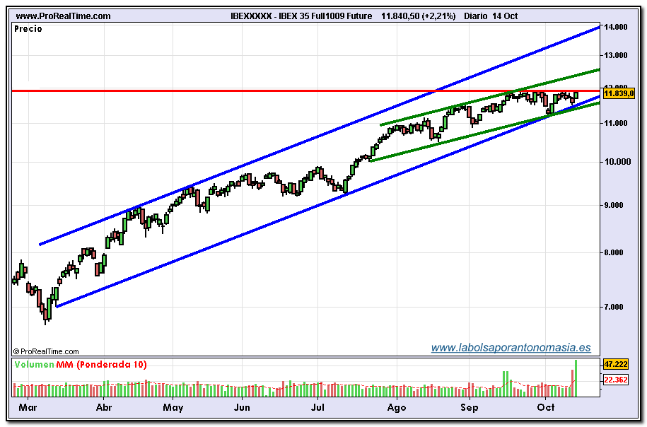 ibex-35-full1009-future