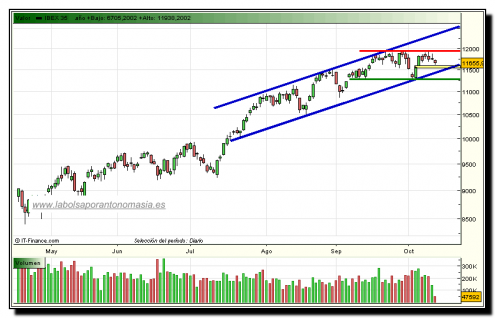 ibex-35-rt-13-10-2009