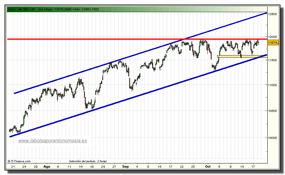 ibex-35-rt-20-10-2009