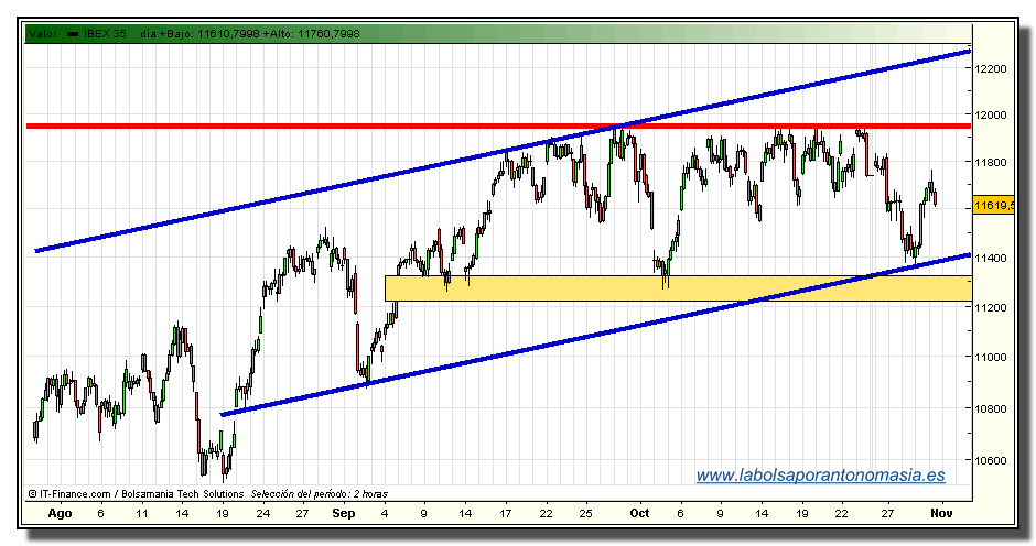 ibex-35-rt-30-10-2009