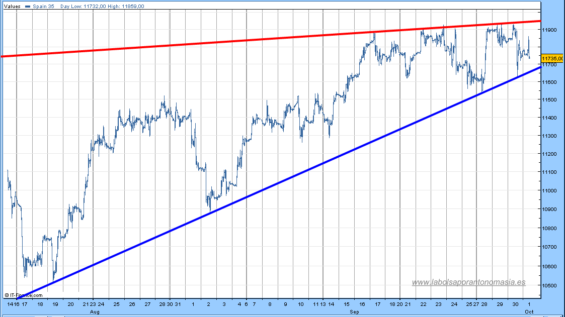 ibex35-cfd-rt-01-10-2009