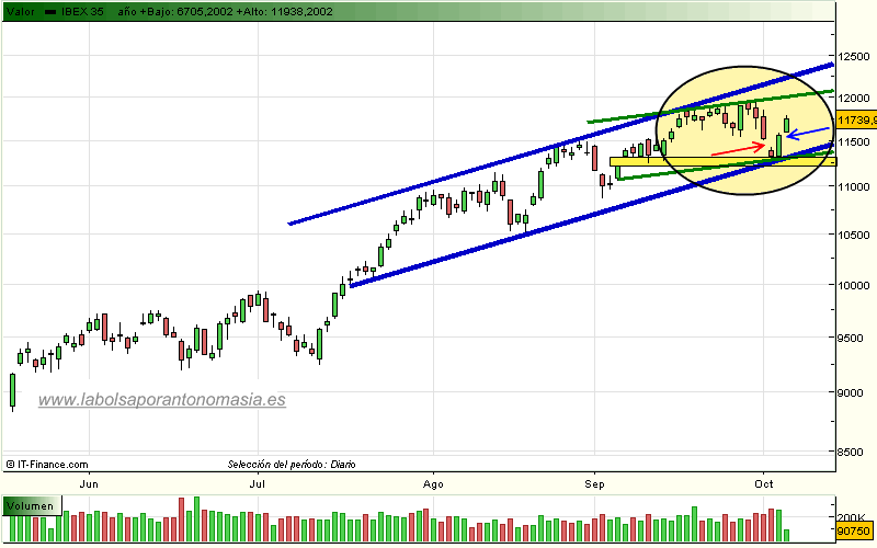 ibex35-rt-06-10-2009