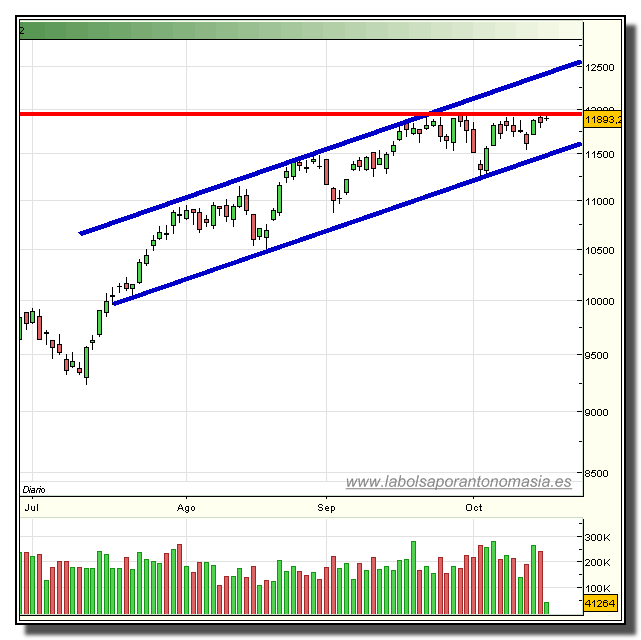 ibex35-rt-16-10-2009