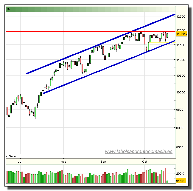 ibex35-rt-19-10-2009