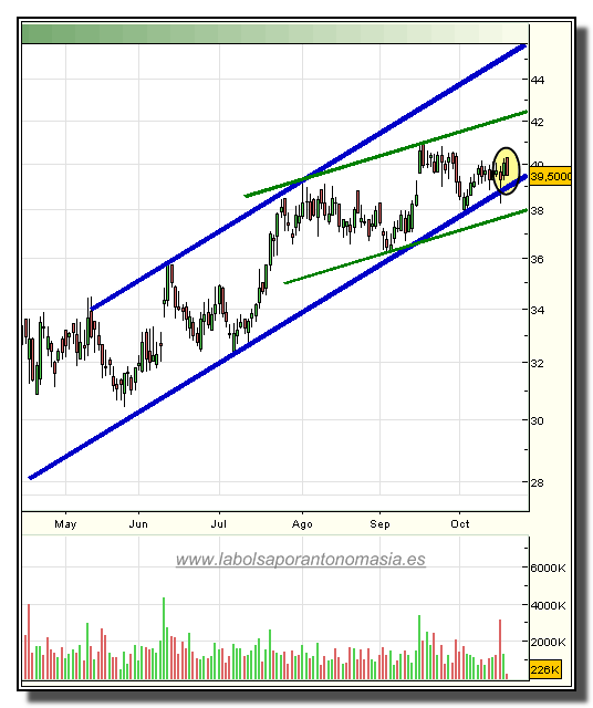 inditex-rt-20-10-2009