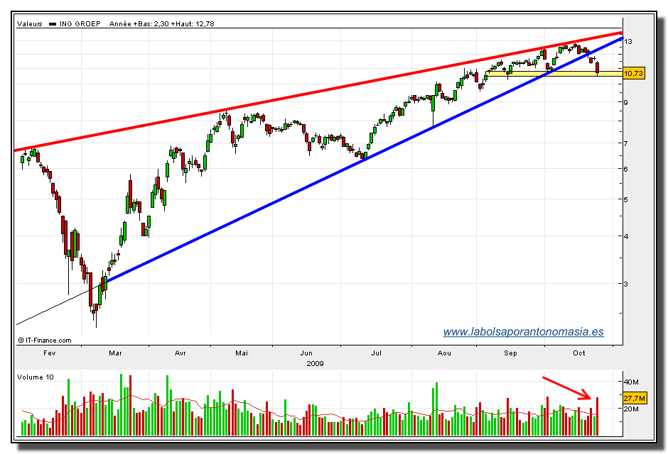 ing-rt-26-10-2009