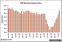 ism