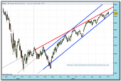 nasdaq-100-cfd-rt-20-10-2009