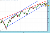 nasdaq-100-cfd-rt-28-10-2009