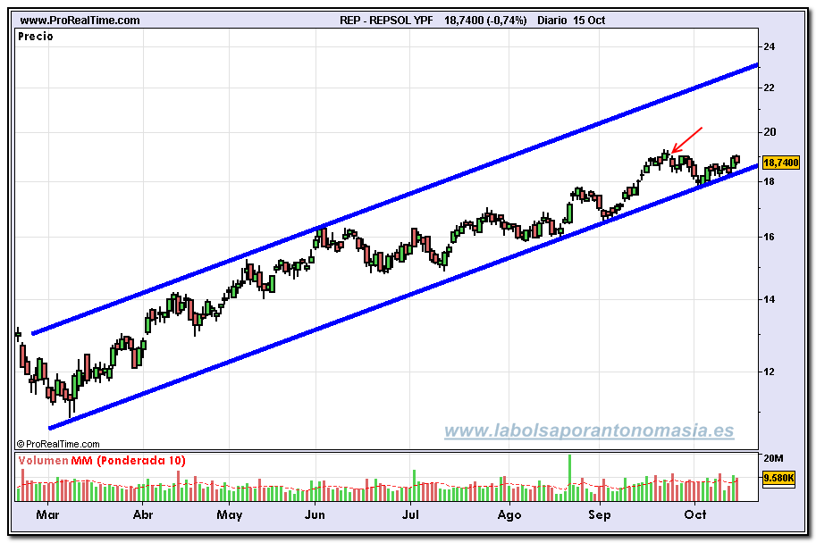 repsol-ypf