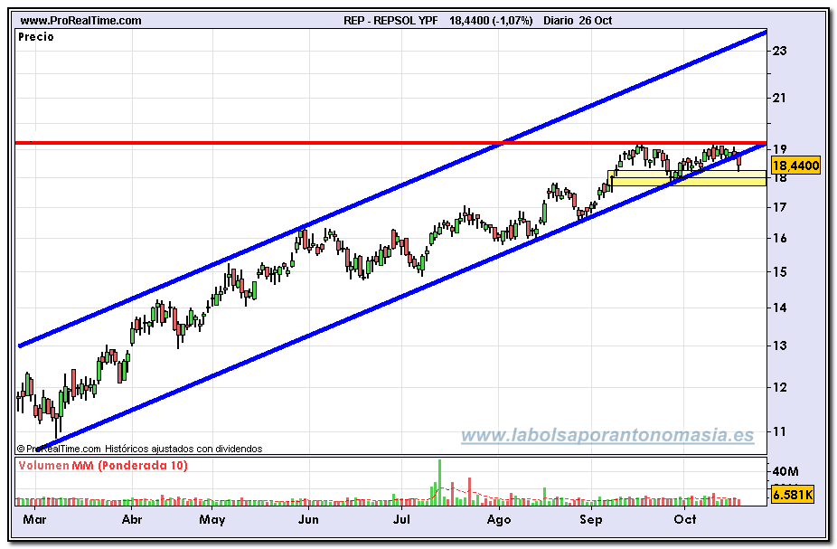 repsol-ypf1