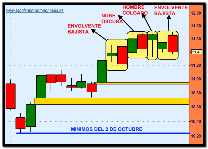 santander-candlestick