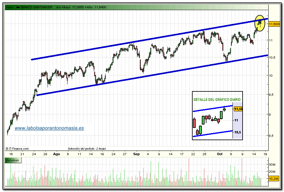 santander-intradia-15-10-2009