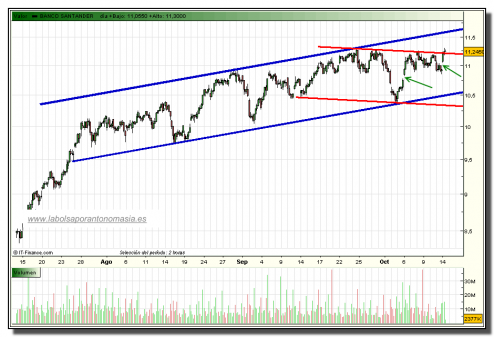 santander-rt-14-10-2009