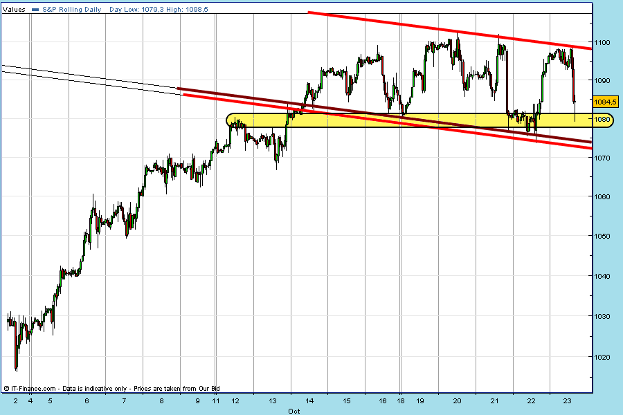 sp-500-cfd-rt-23-10-2009