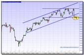 sp-500-fut-globex-22-10-2009