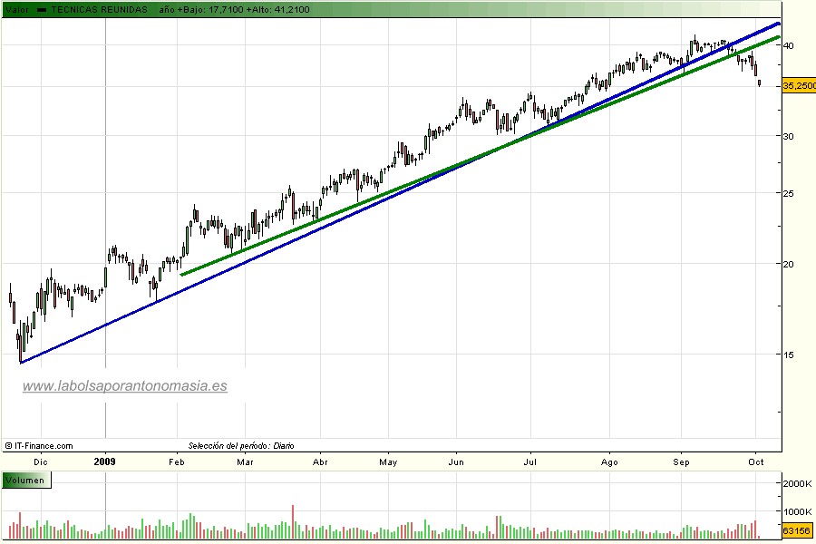 tecnreunidas-rt-02-10-2009