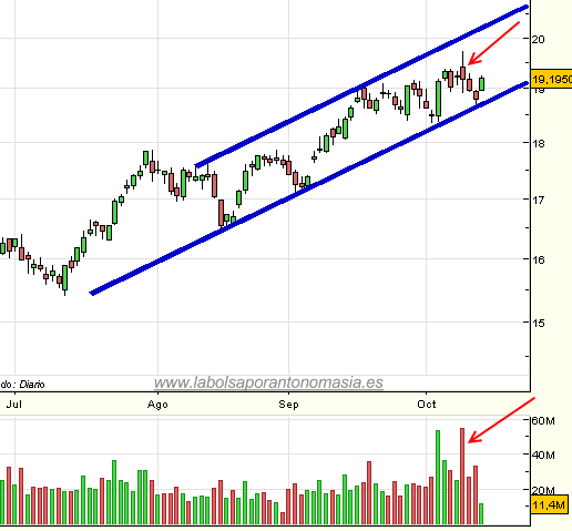 telefonica-rt-14-10-2009