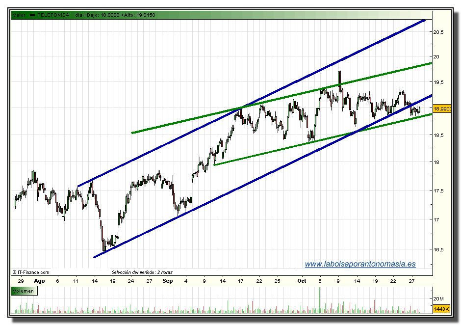 telefonica-rt-28-10-2009