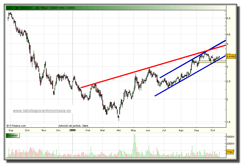 tubacex-rt-14-10-2009