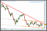 usd-cad