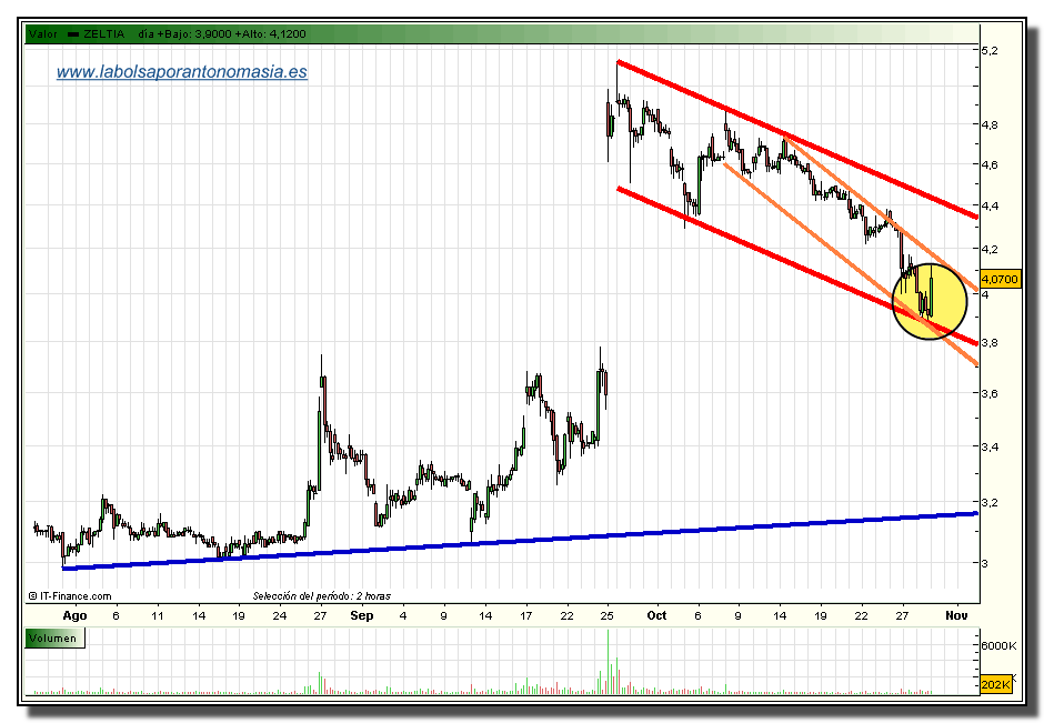 zeltia-rt-29-10-2009
