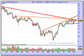 abengoa-grafico-semanal-27-11-20091