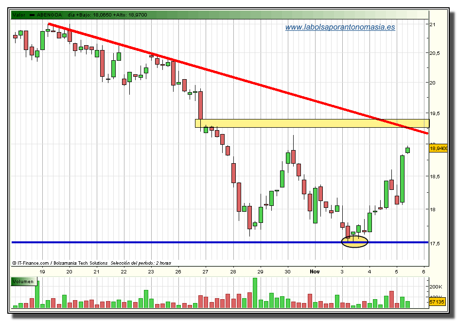 abengoa-rt-05-11-2009