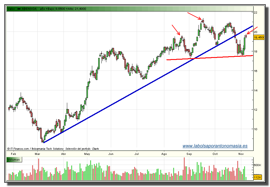 abengoa-rt-06-11-2009