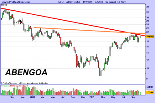 abengoa-semanal