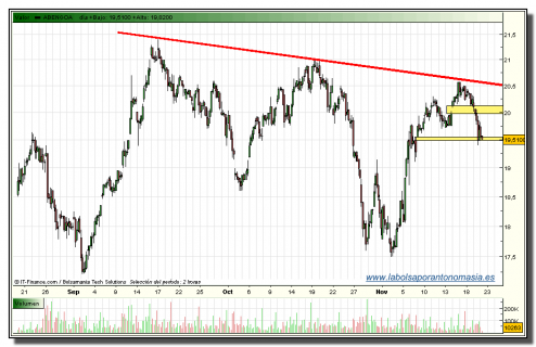 abengoa-tiempo-real-20-11-2009