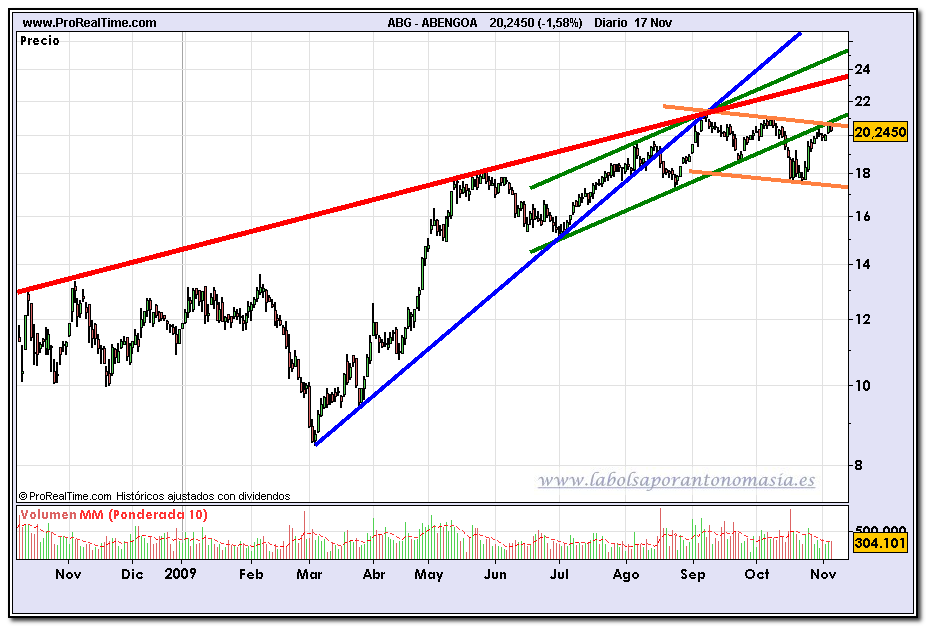 abengoa3