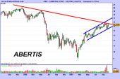 abertis-semanal