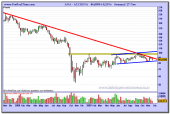 acciona-grafico-semanal-27-11-2009