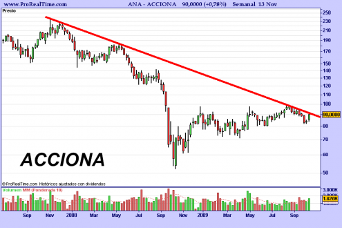 acciona-semanal