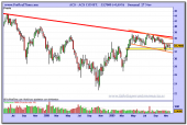 acs-grafico-semanal-27-11-2009