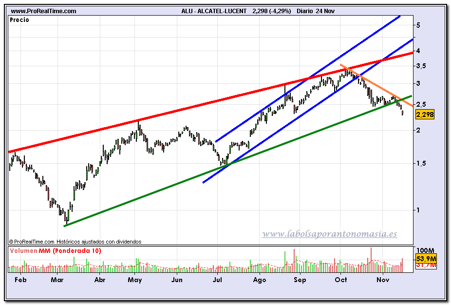 alcatel-lucent-fin-de-dia-24-11-2009